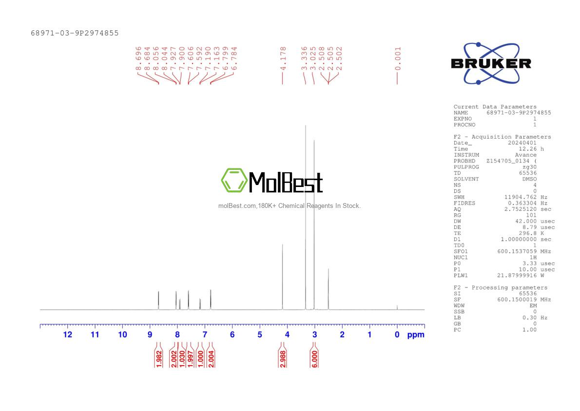 Physical sample testing spectrum (NMR) of 68971-03-9