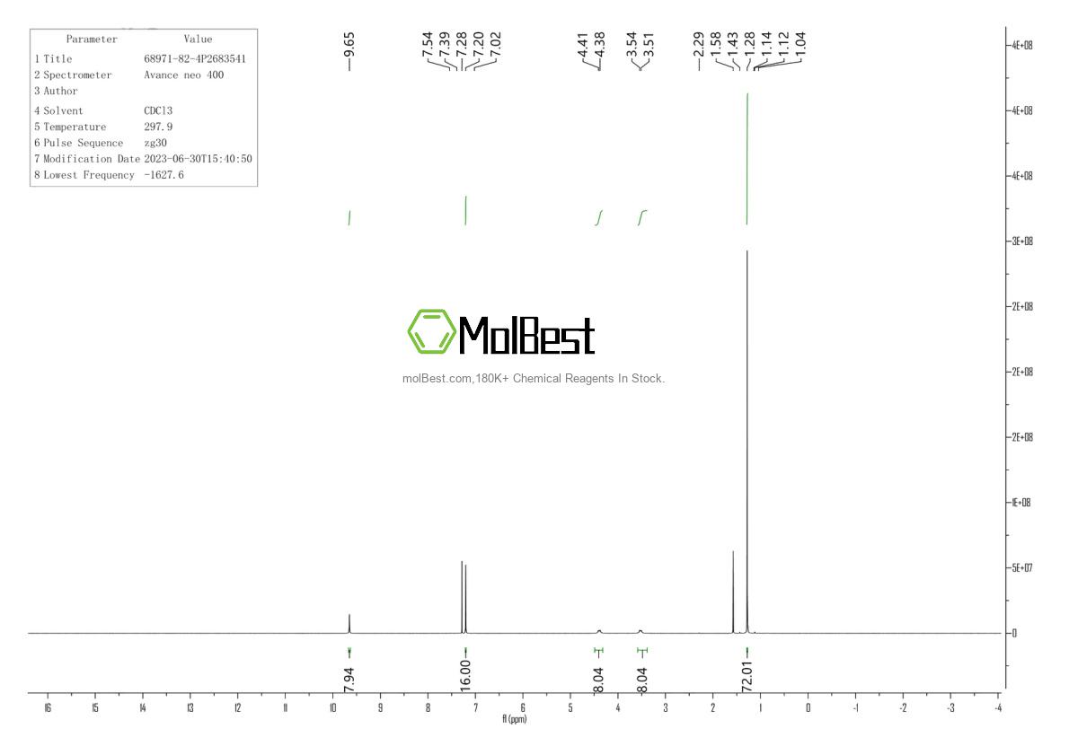 Physical sample testing spectrum (NMR) of 68971-82-4