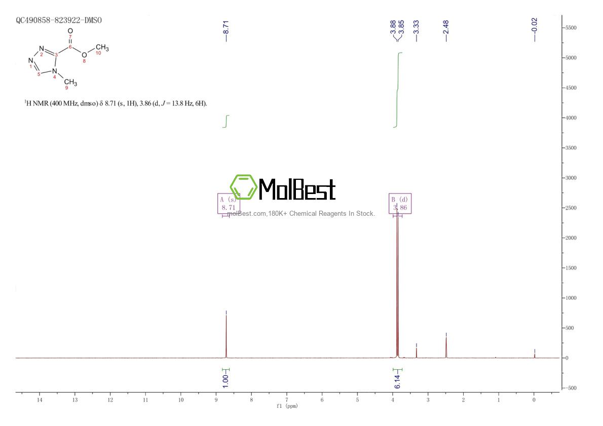 Physical sample testing spectrum (NMR) of 68984-31-6