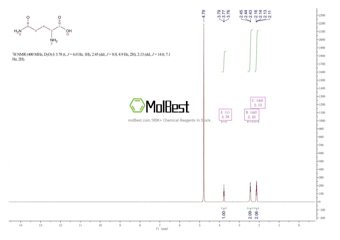 Physical sample testing spectrum (NMR) of 6899-04-3