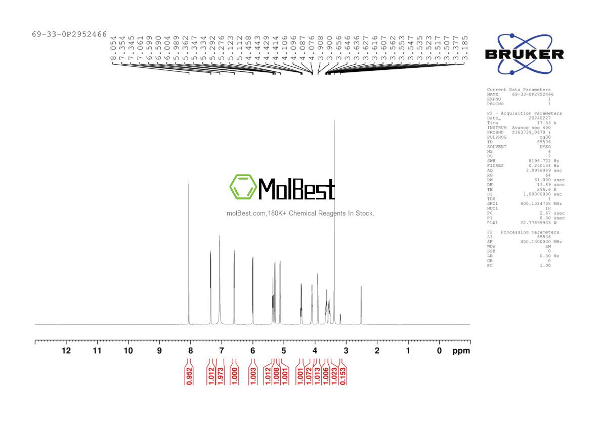 Physical sample testing spectrum (NMR) of 69-33-0