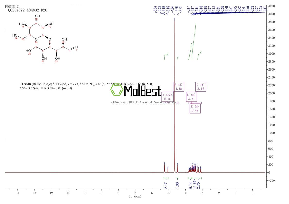 Physical sample testing spectrum (NMR) of 69-79-4