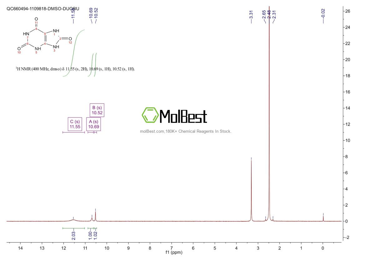 Physical sample testing spectrum (NMR) of 69-93-2