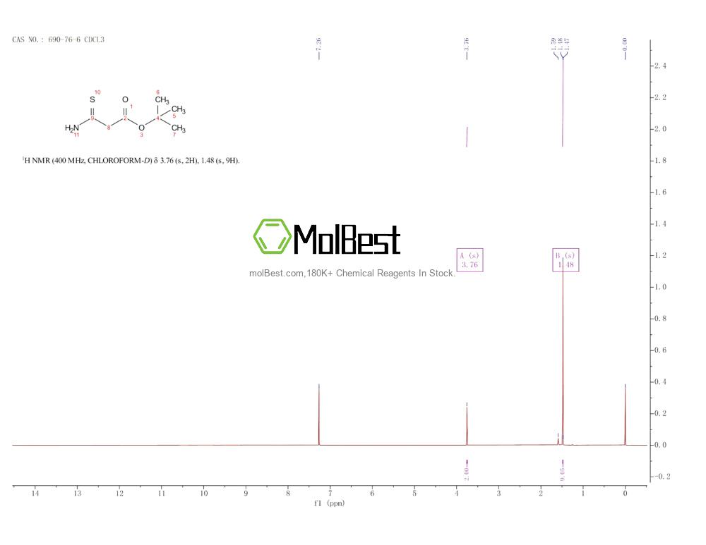 Physical sample testing spectrum (NMR) of 690-76-6
