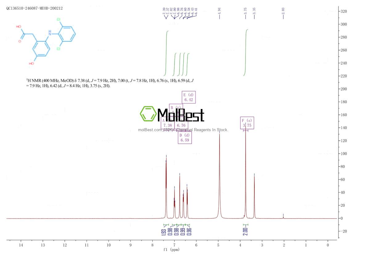 Physical sample testing spectrum (NMR) of 69002-84-2