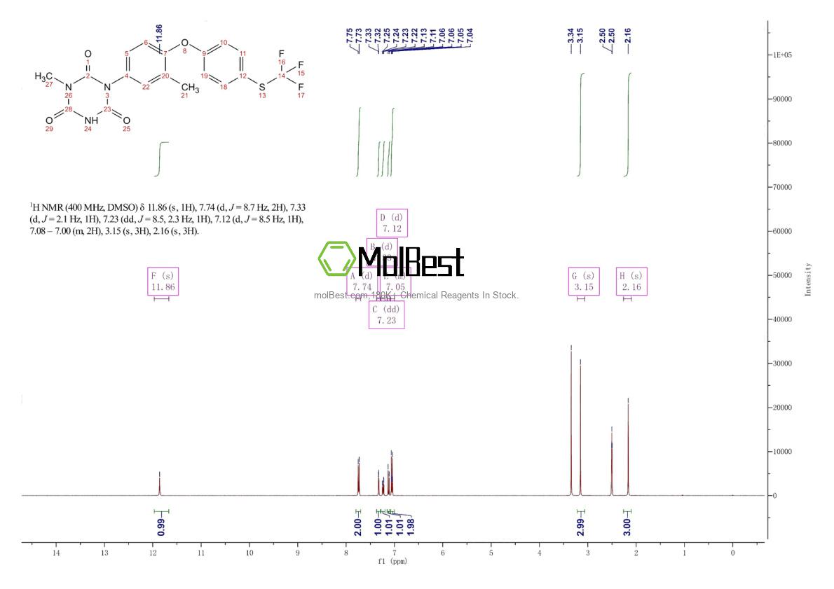 Physical sample testing spectrum (NMR) of 69004-03-1