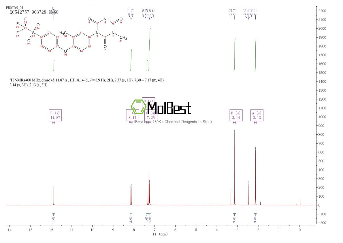 Physical sample testing spectrum (NMR) of 69004-04-2