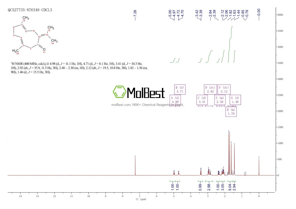 Physical sample testing spectrum (NMR) of 6902-91-6
