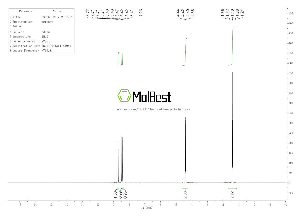 690260-94-7 fiziksel numune test spektrumu (NMR)