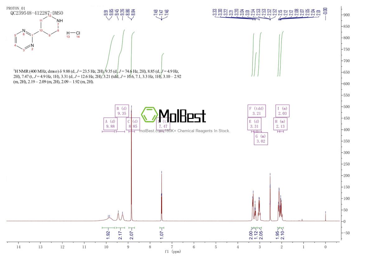 Physical sample testing spectrum (NMR) of 690261-64-4