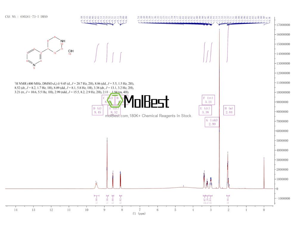 Physical sample testing spectrum (NMR) of 690261-73-5