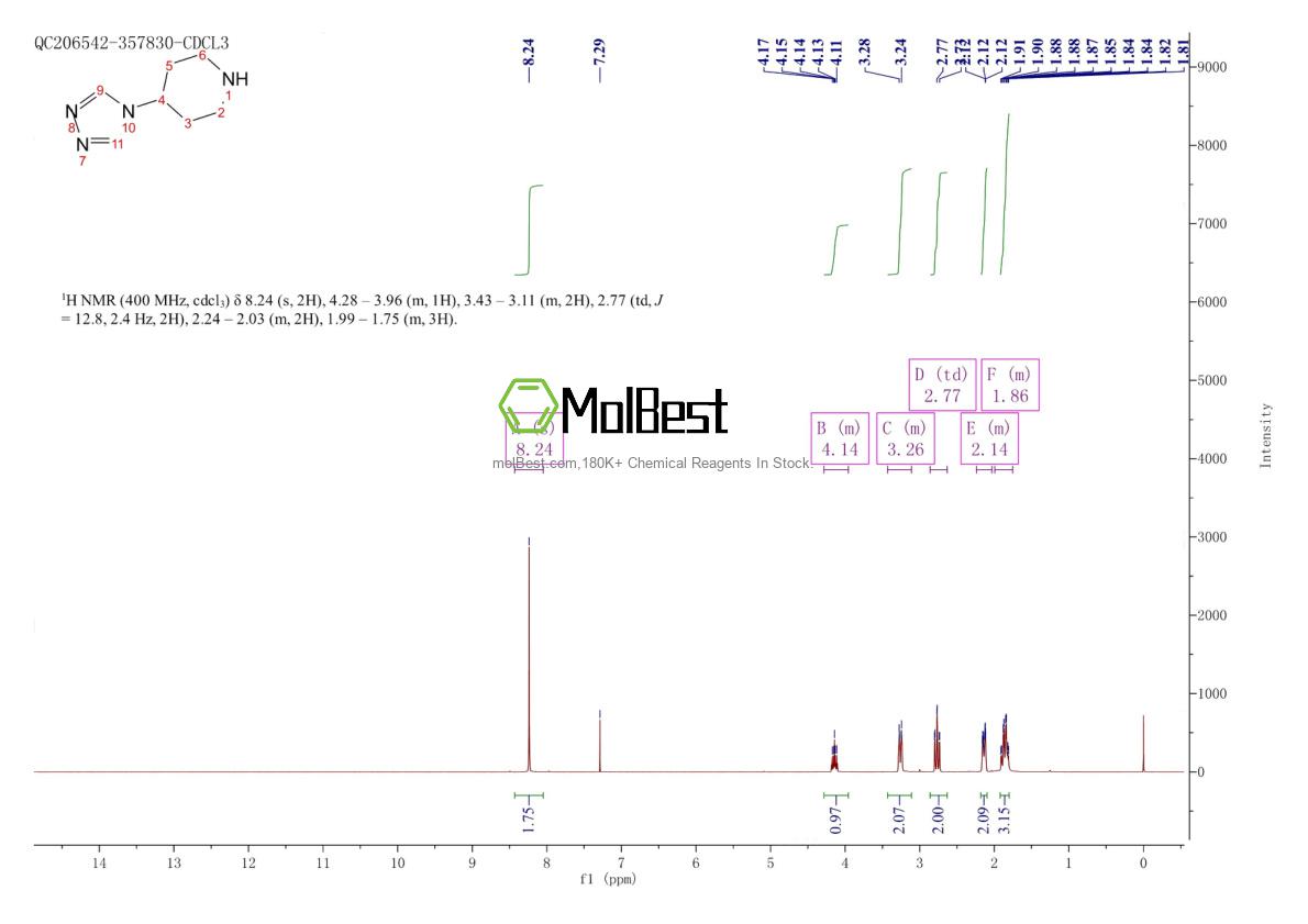 690261-92-8 fiziksel numune test spektrumu (NMR)