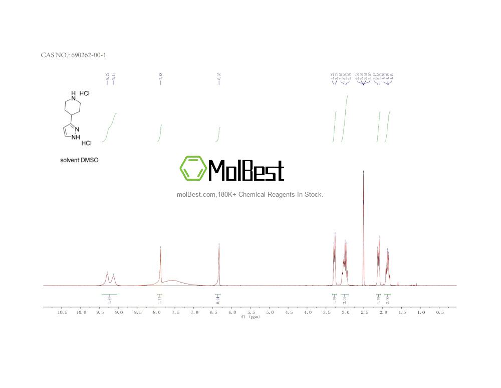 Physical sample testing spectrum (NMR) of 690262-00-1