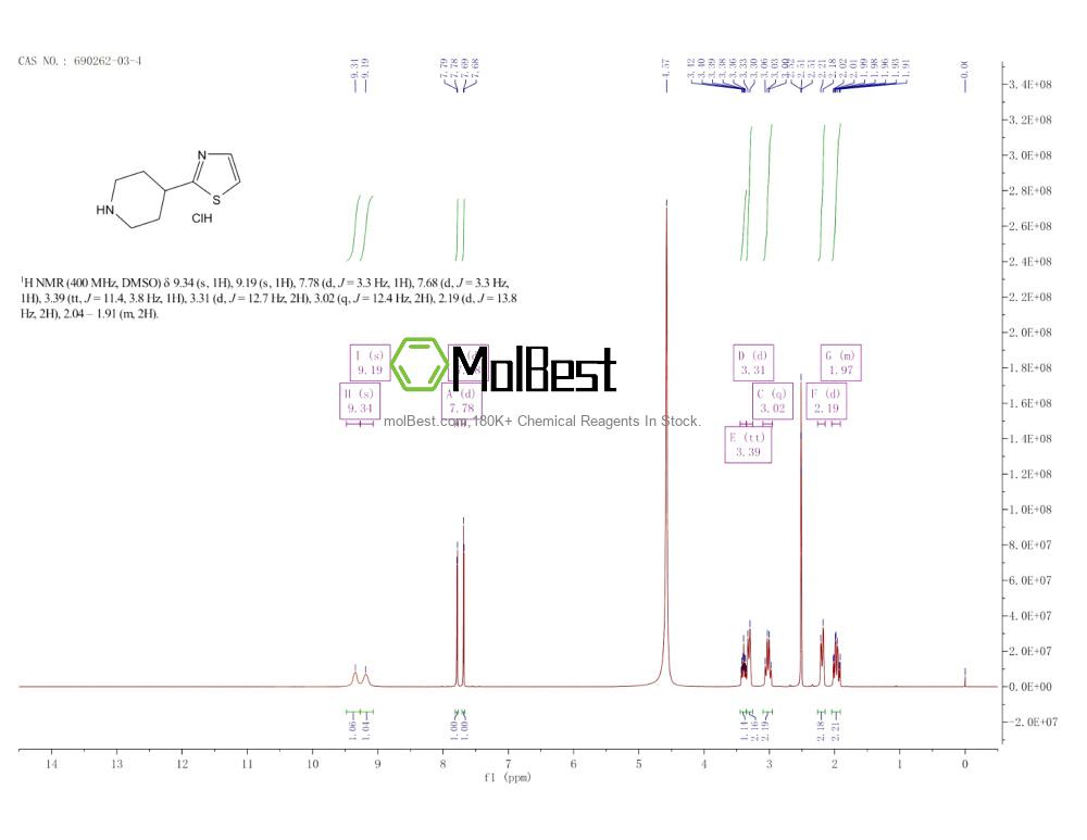Physical sample testing spectrum (NMR) of 690262-03-4