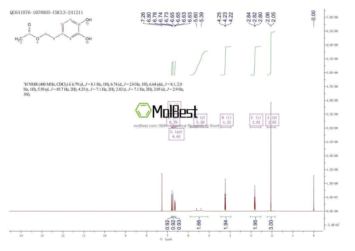 Physical sample testing spectrum (NMR) of 69039-02-7