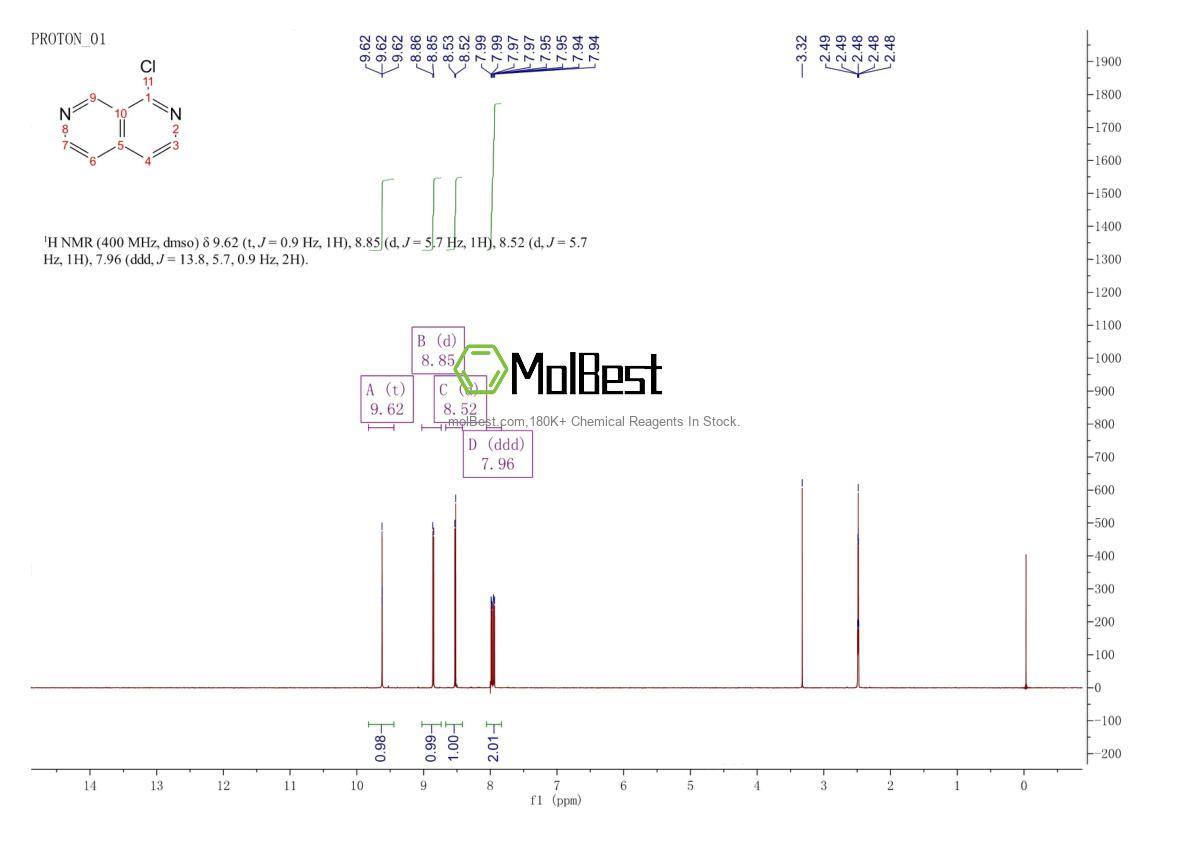 Physical sample testing spectrum (NMR) of 69042-30-4