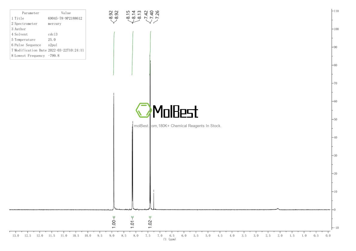 Physical sample testing spectrum (NMR) of 69045-78-9