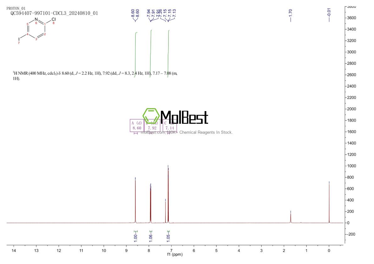Physical sample testing spectrum (NMR) of 69045-79-0