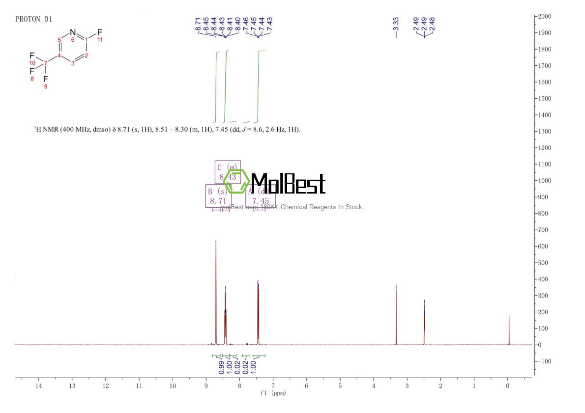 Physical sample testing spectrum (NMR) of 69045-82-5