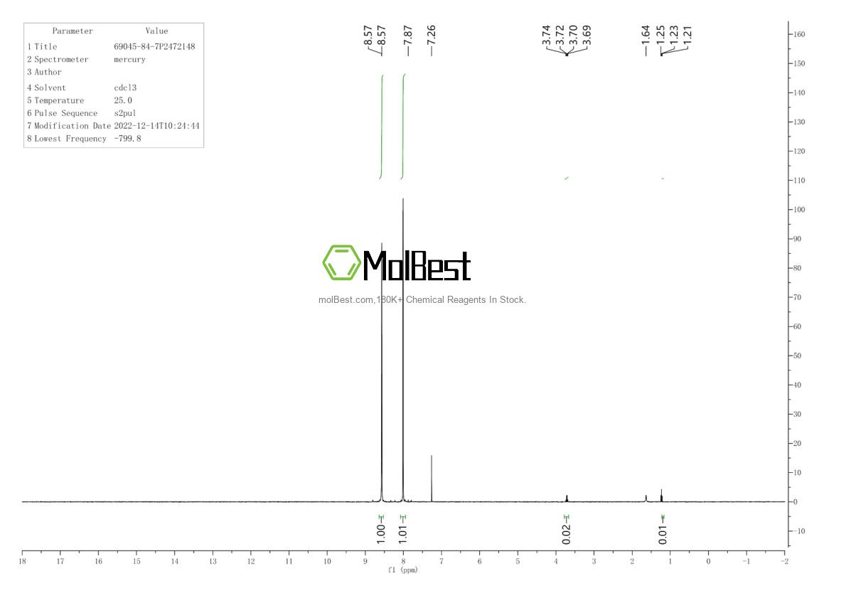 Physical sample testing spectrum (NMR) of 69045-84-7