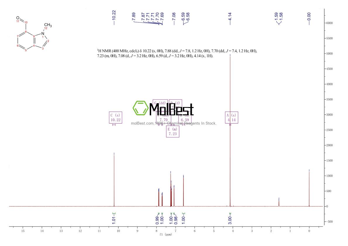 Physical sample testing spectrum (NMR) of 69047-36-5