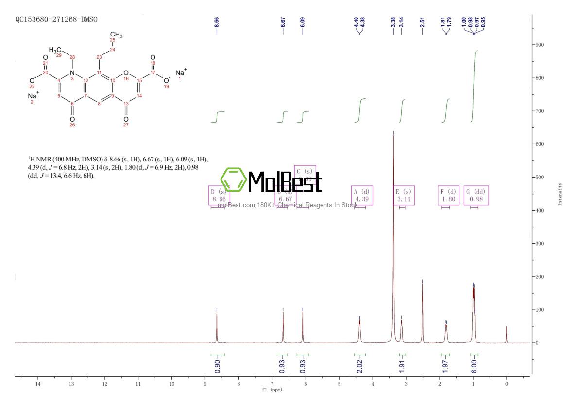 Physical sample testing spectrum (NMR) of 69049-74-7