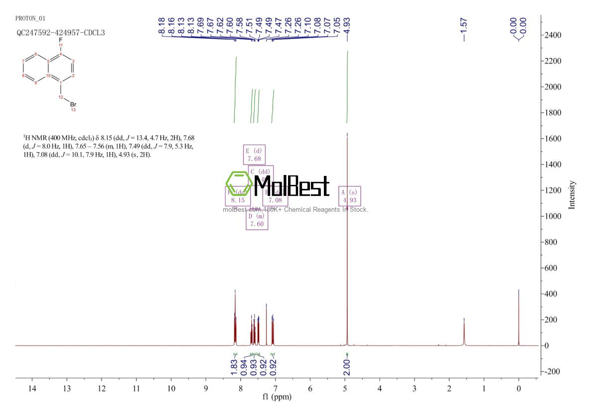Physical sample testing spectrum (NMR) of 6905-05-1