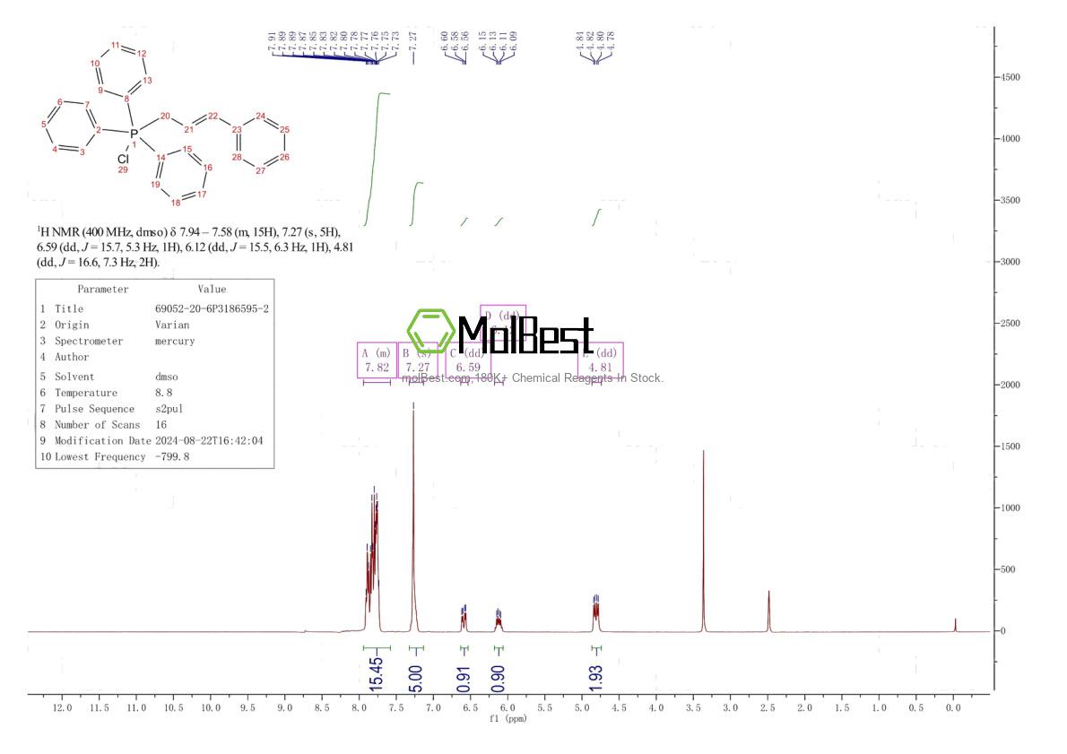 Physical sample testing spectrum (NMR) of 69052-20-6