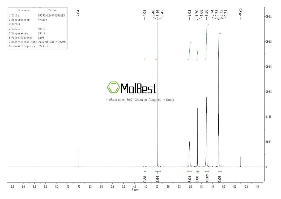 Physical sample testing spectrum (NMR) of 69056-62-8