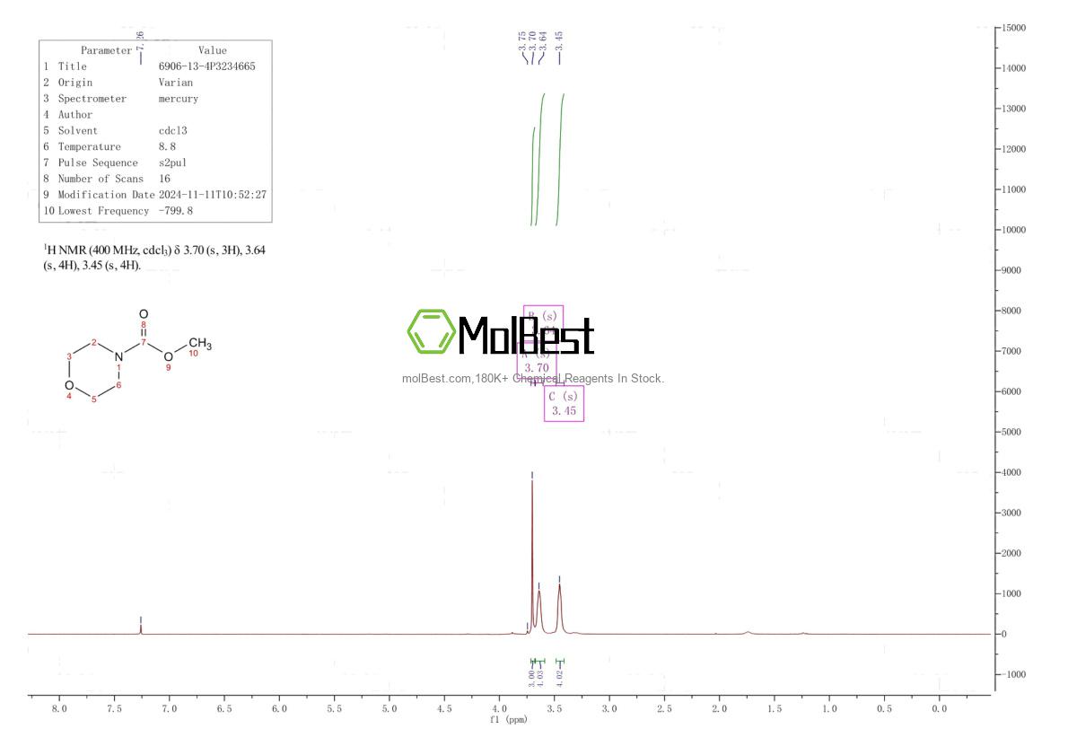 Physical sample testing spectrum (NMR) of 6906-13-4