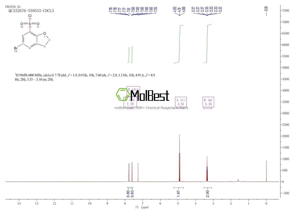 Physical sample testing spectrum (NMR) of 690632-00-9