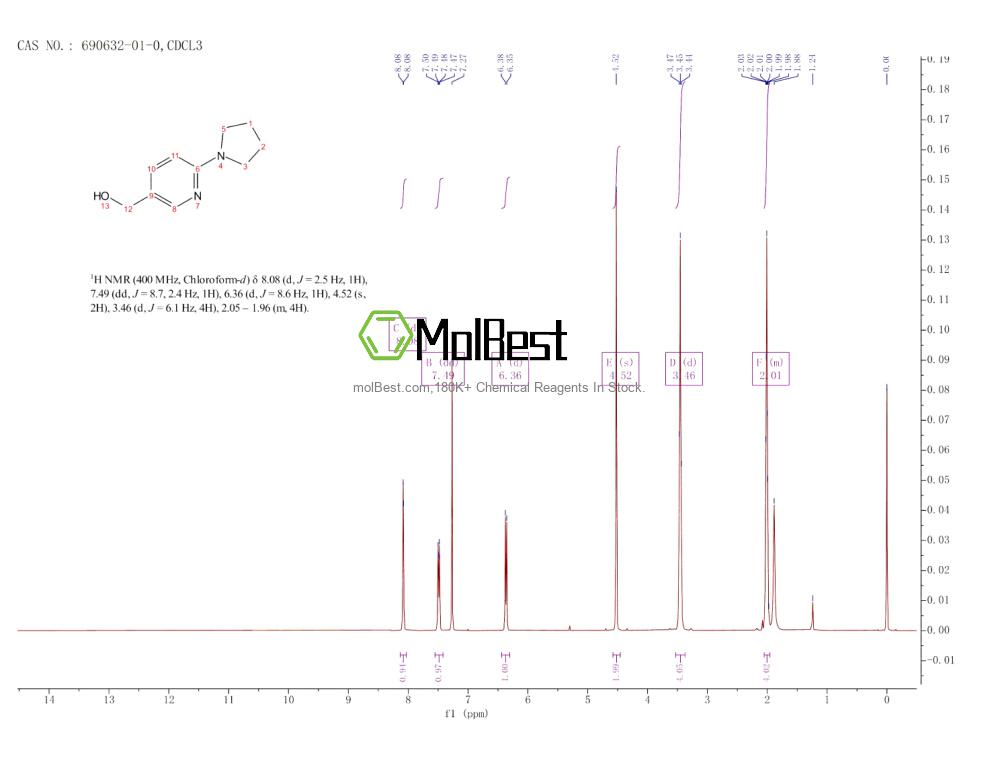 Physical sample testing spectrum (NMR) of 690632-01-0