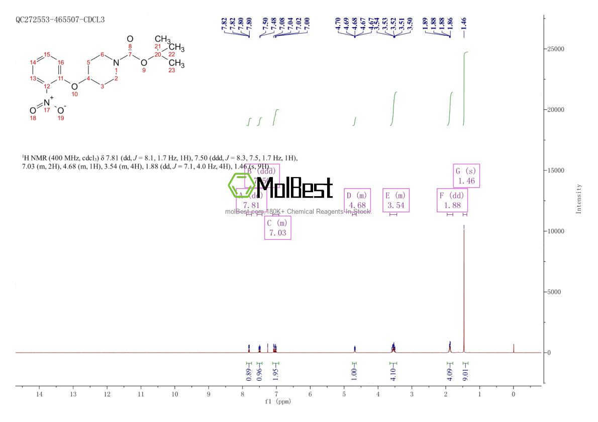 Espectro de teste de amostra física (NMR) de 690632-03-2