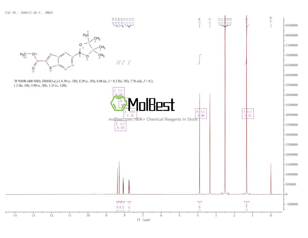 Physical sample testing spectrum (NMR) of 690632-26-9