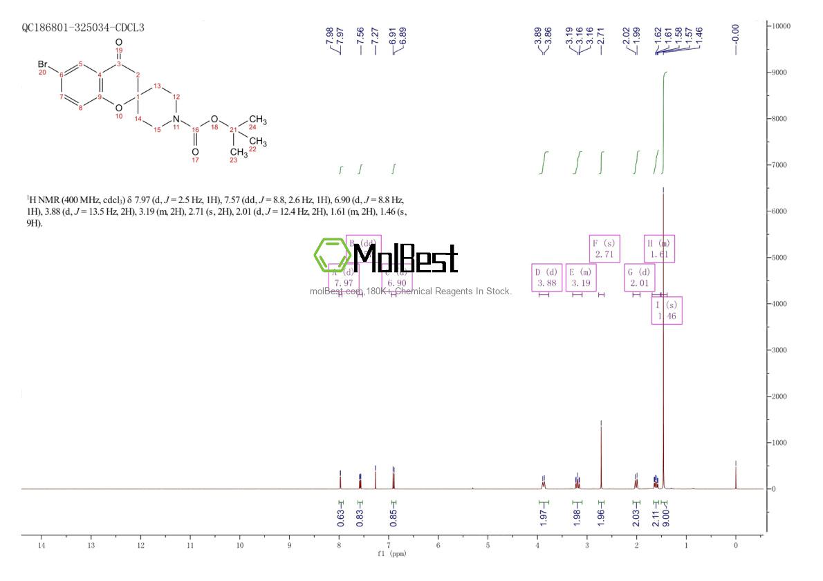 Physical sample testing spectrum (NMR) of 690632-38-3