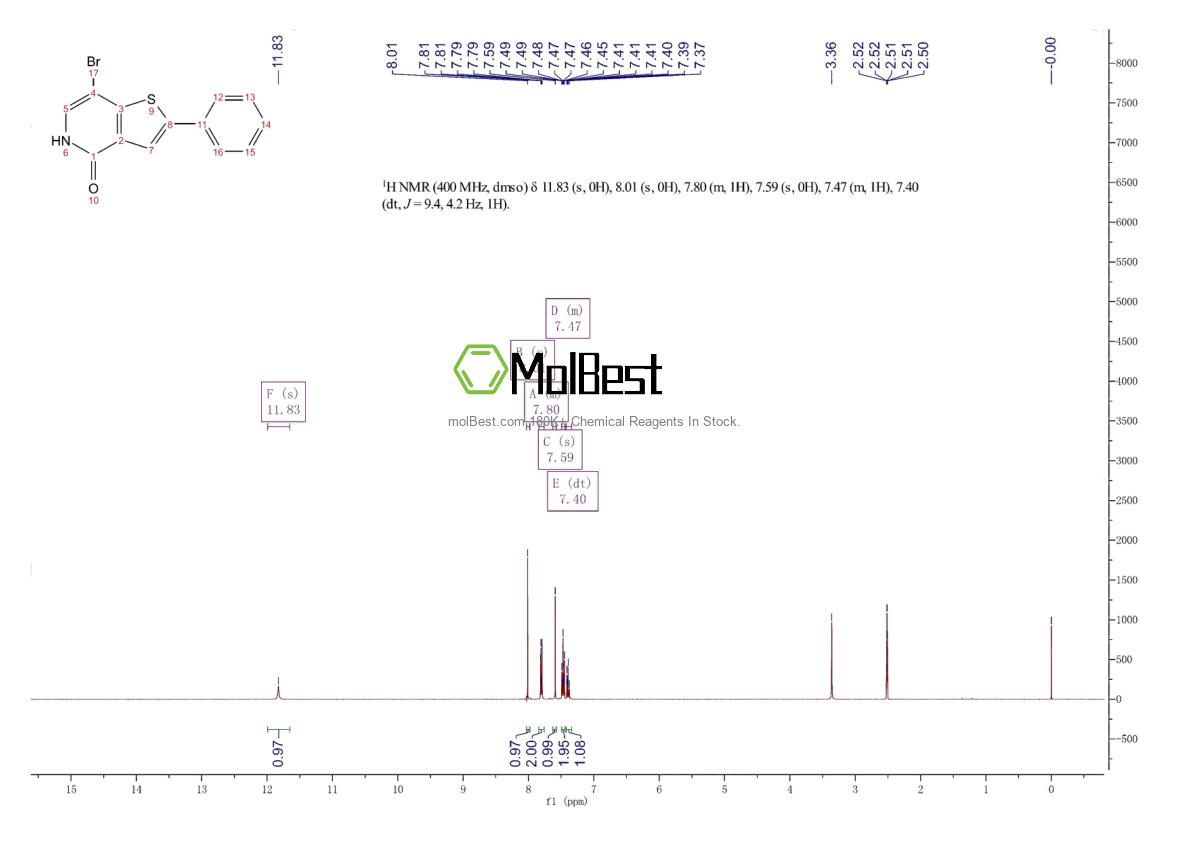 Physical sample testing spectrum (NMR) of 690636-04-5