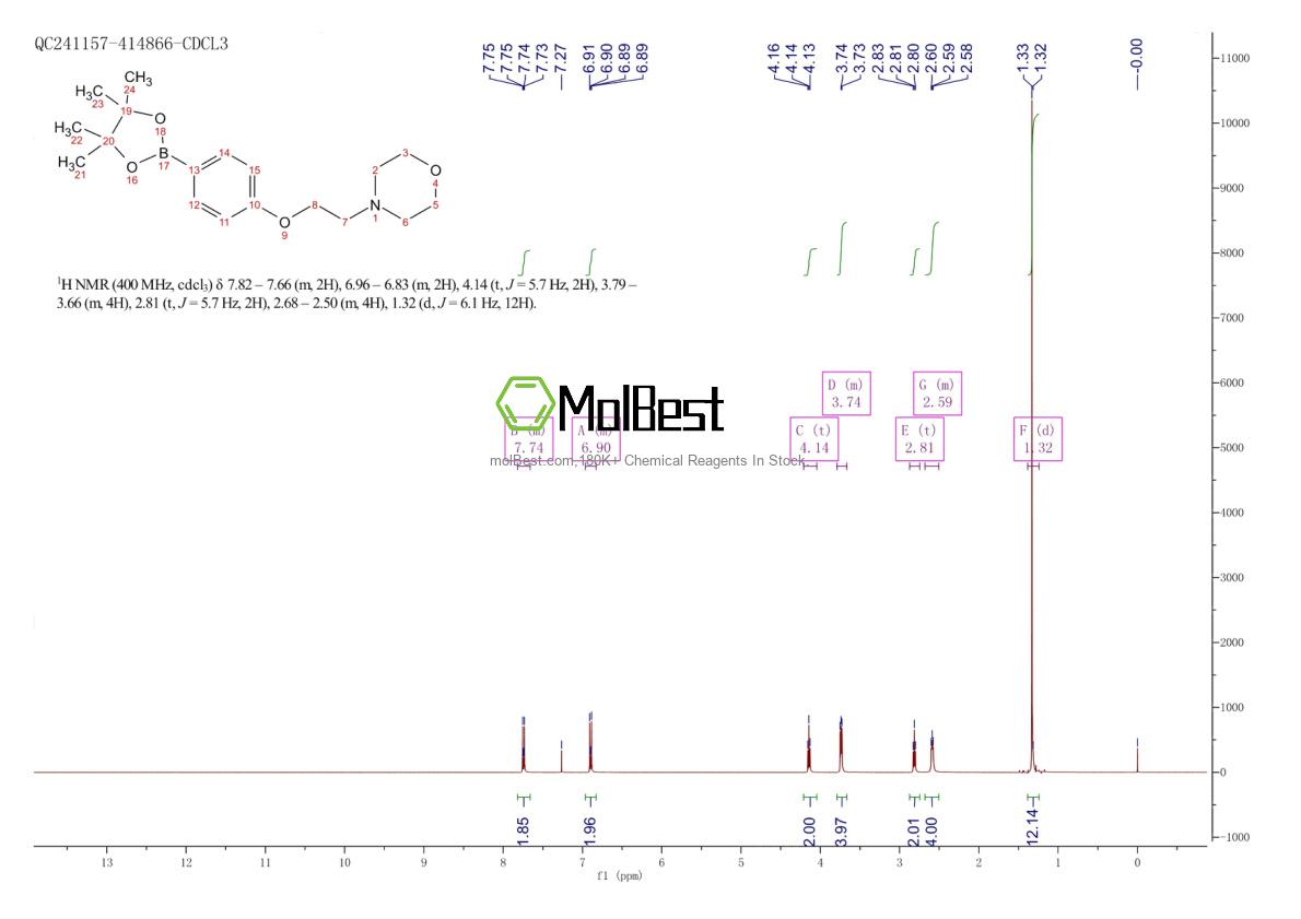 Phổ kiểm tra mẫu thực (NMR) của 690636-28-3