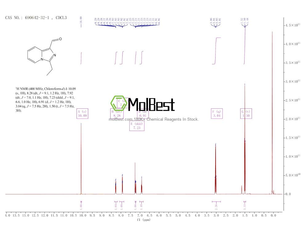 Spektrum pengujian sampel fisik (NMR) 690642-32-1