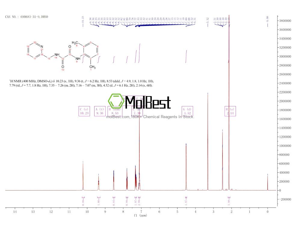 Physical sample testing spectrum (NMR) of 690683-31-9