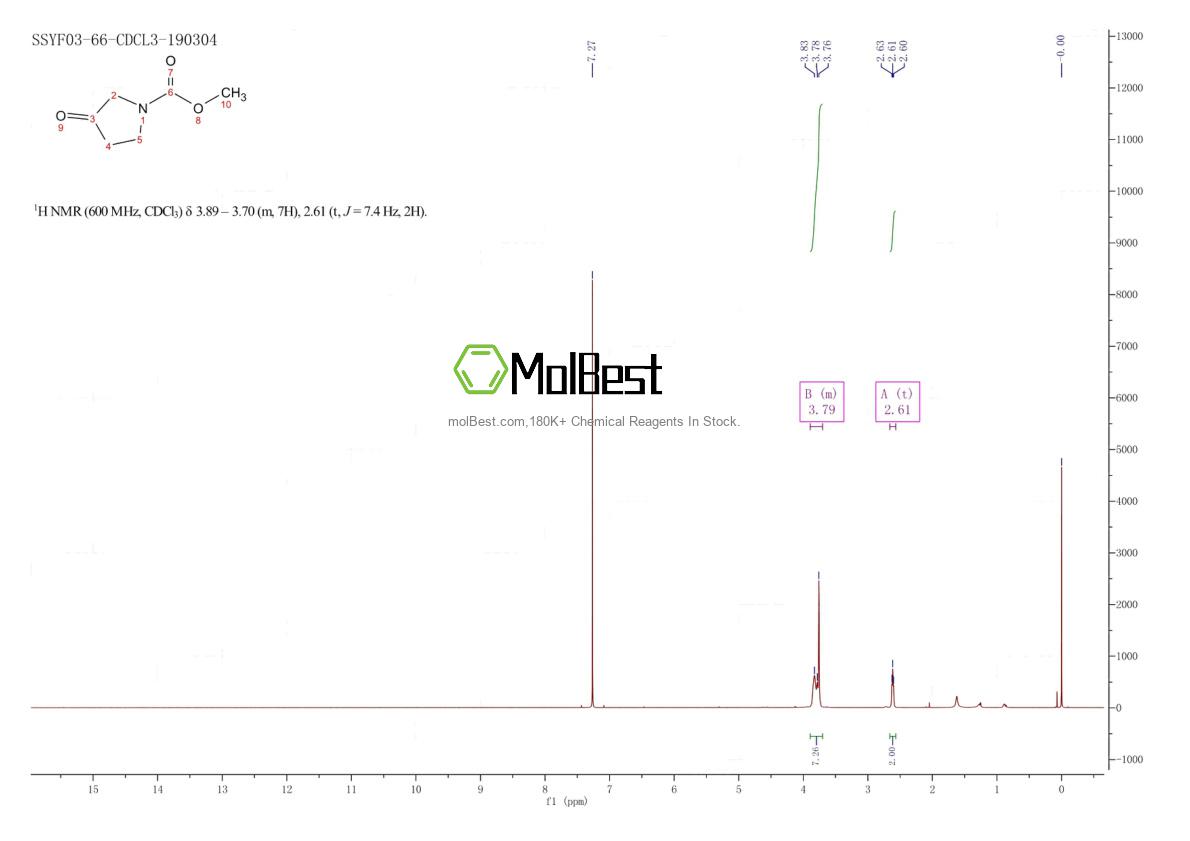 69079-09-0 fiziksel numune test spektrumu (NMR)