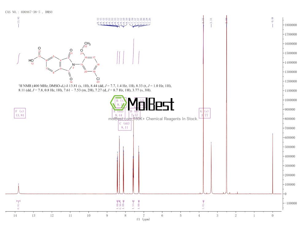Spektrum pengujian sampel fisik (NMR) 690967-38-5