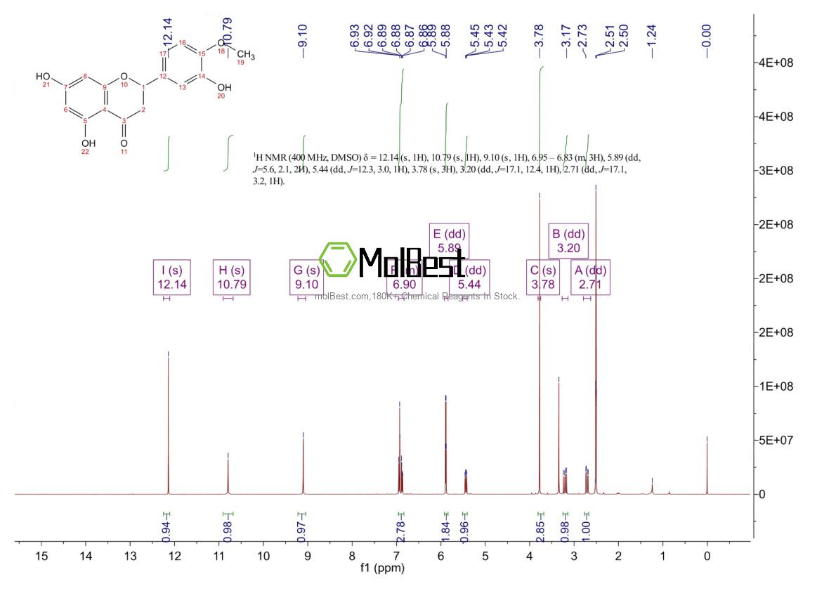 Physical sample testing spectrum (NMR) of 69097-99-0