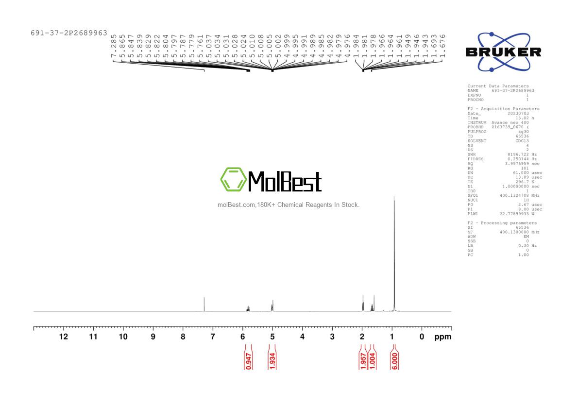 Physical sample testing spectrum (NMR) of 691-37-2