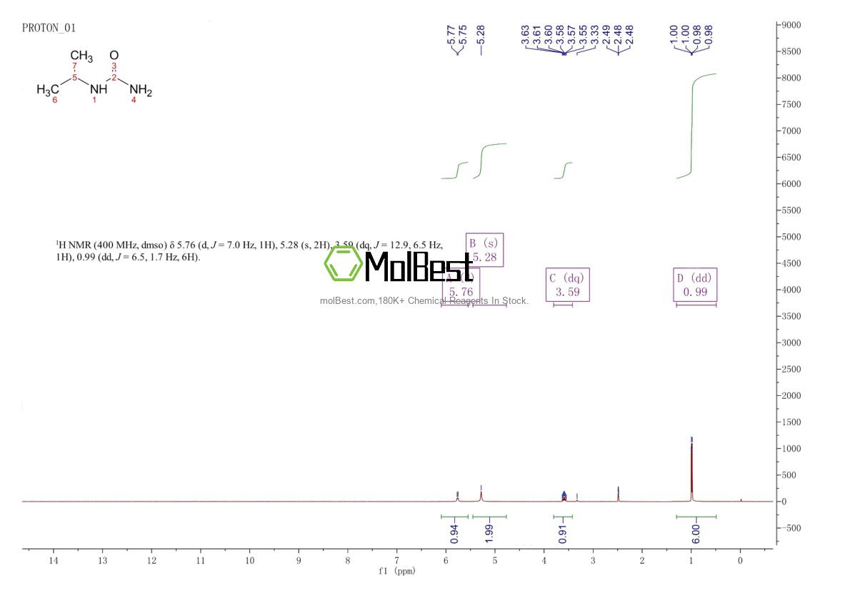 Espectro de prueba de muestra física (RMN) de 691-60-1