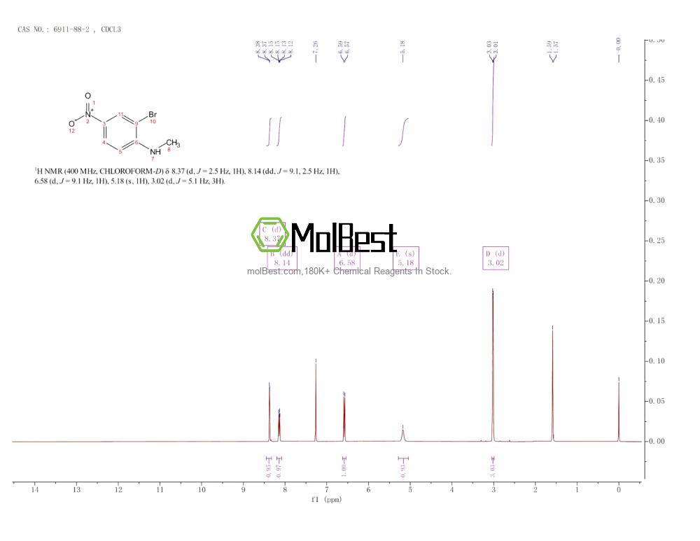 Physical sample testing spectrum (NMR) of 6911-88-2