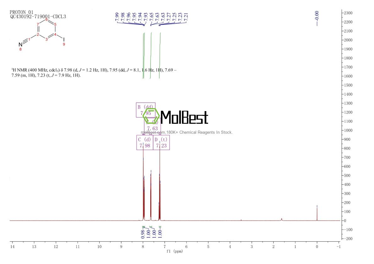 Physical sample testing spectrum (NMR) of 69113-59-3
