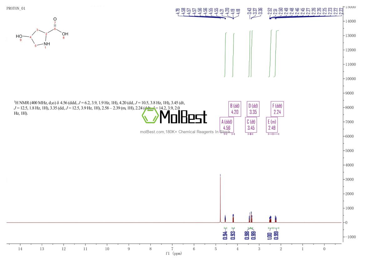 Physical sample testing spectrum (NMR) of 6912-67-0