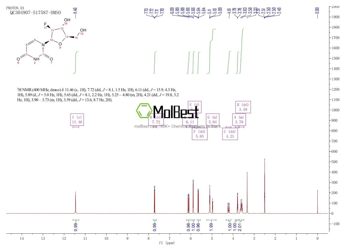 Spektrum pengujian sampel fisik (NMR) 69123-94-0