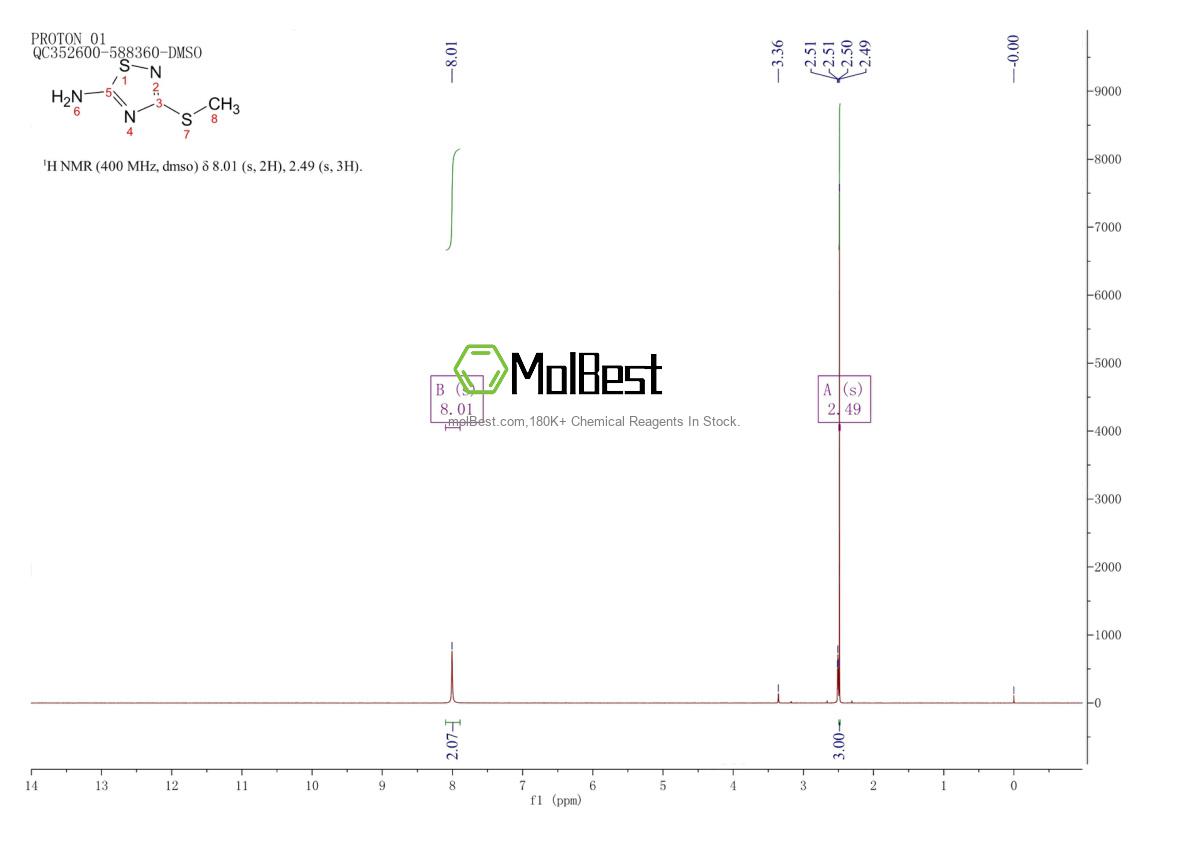 Physical sample testing spectrum (NMR) of 6913-13-9