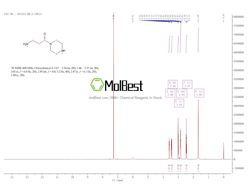 Physical sample testing spectrum (NMR) of 691394-08-8